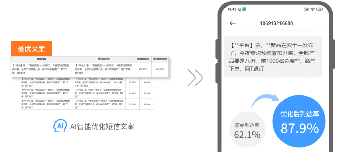 短信內(nèi)容優(yōu)化