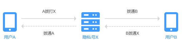 AXB隱私通話(huà)