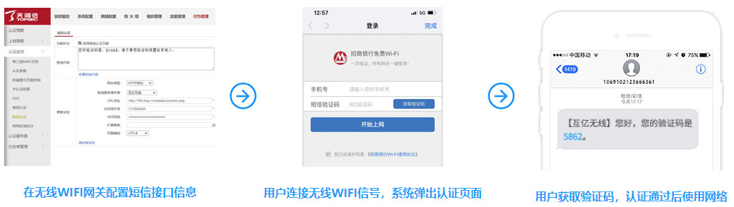 wifi短信認(rèn)證流程